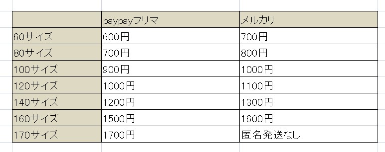 Paypayフリマの発送方法 変更方法から選び方までお伝えします フリマ仙人